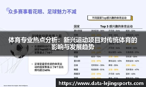 体育专业热点分析：新兴运动项目对传统体育的影响与发展趋势